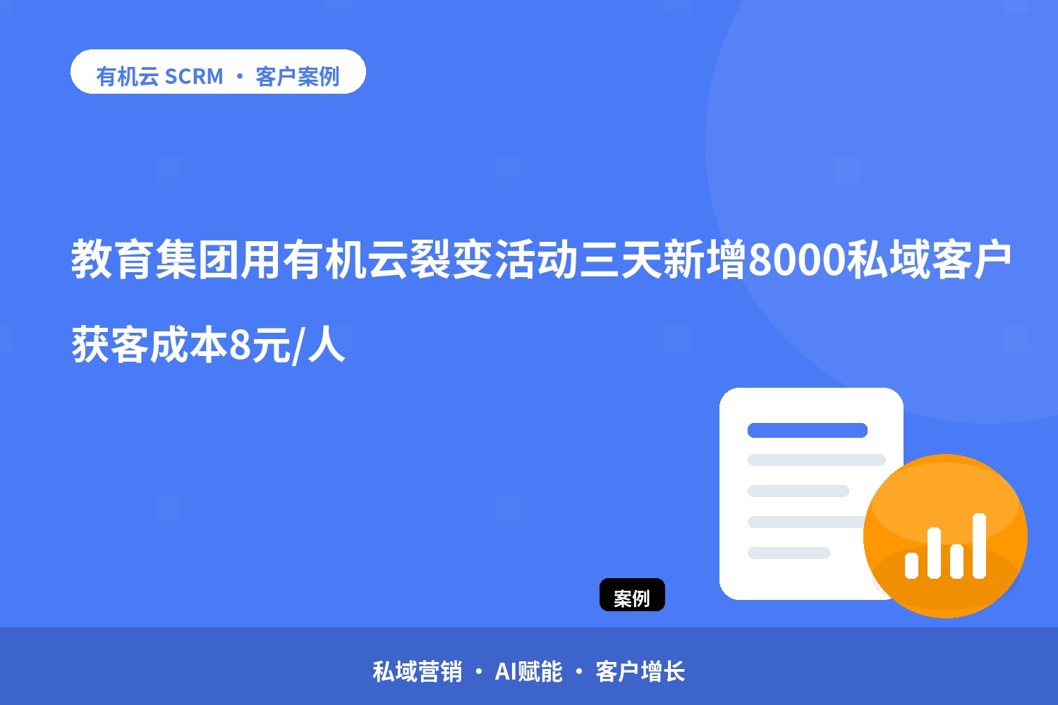 有机云客户案例｜教育集团用有机云裂变活动三天新增8000私域客户，获客成本8元/人 配图