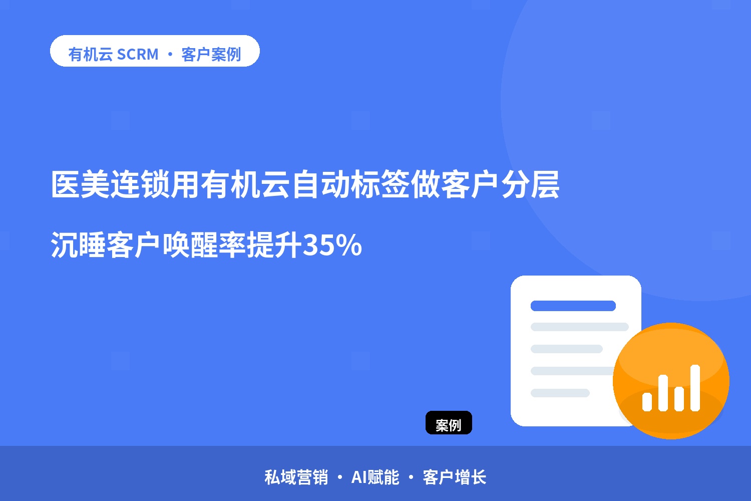 有机云客户案例｜医美连锁用有机云自动标签做客户分层，沉睡客户唤醒率提升35% 配图
