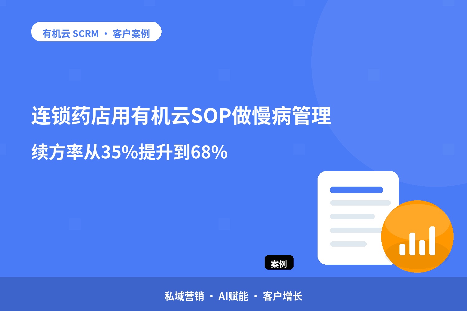 有机云客户案例｜连锁药店用有机云SOP做慢病管理，续方率从35%提升到68% 配图