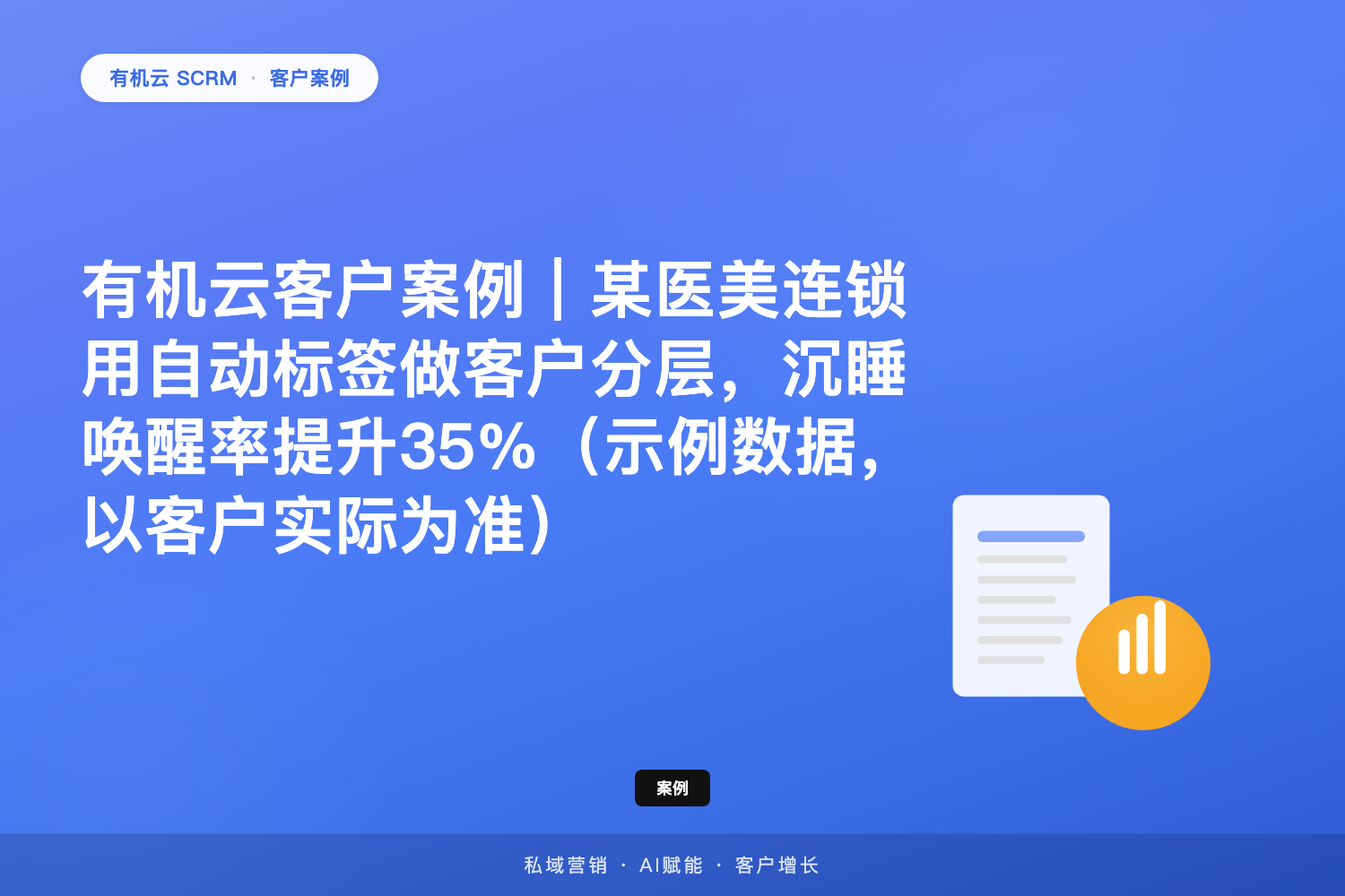 有机云客户案例｜某医美连锁用自动标签做客户分层，沉睡唤醒率提升35%（示例数据，以客户实际为准） 配图